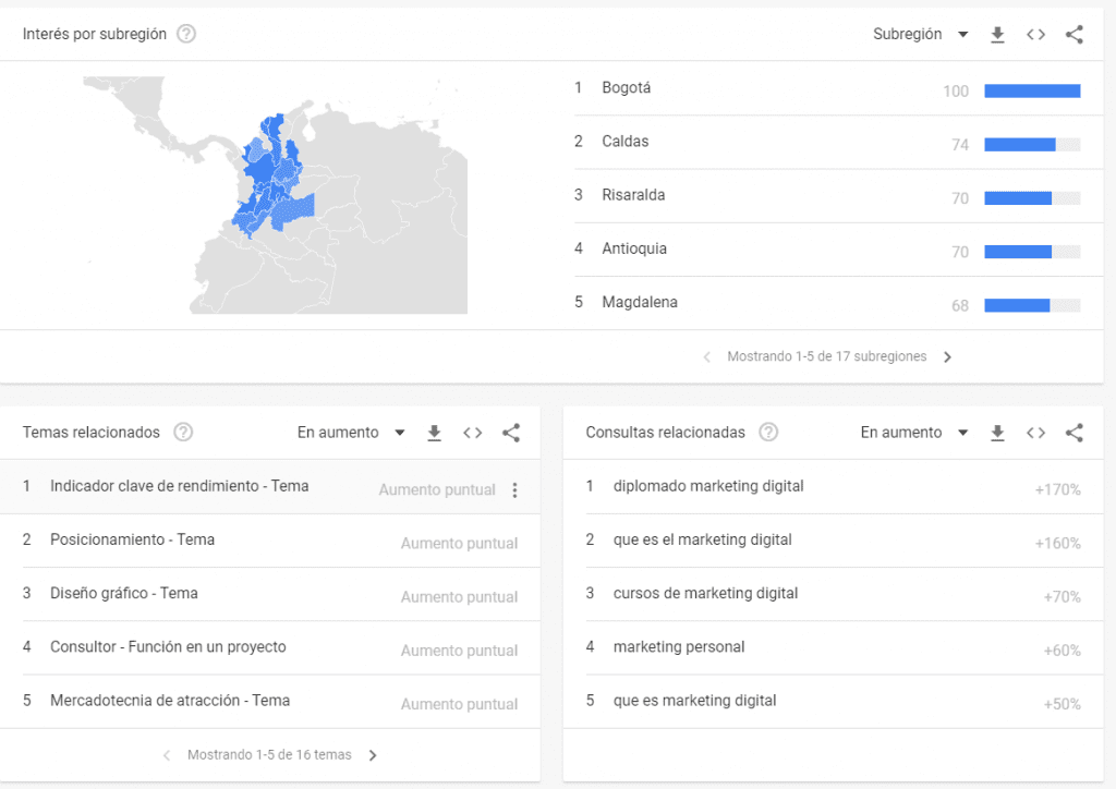 google trends - buscador de palabras claves